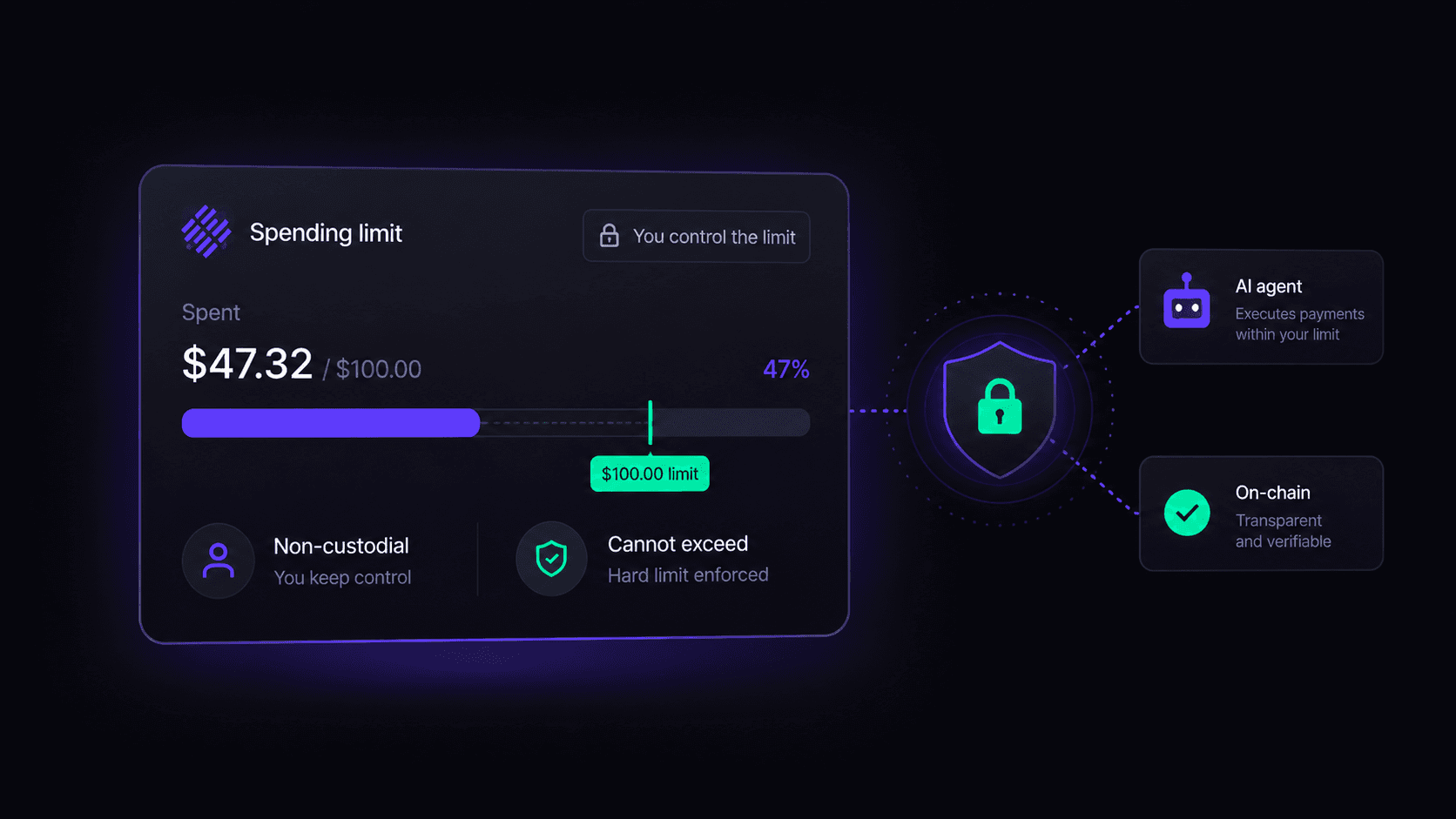 Give an AI agent a bounded budget